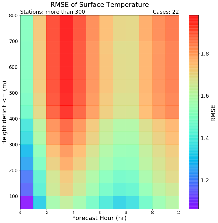 _images/T2_rmse_nearestgrid.png